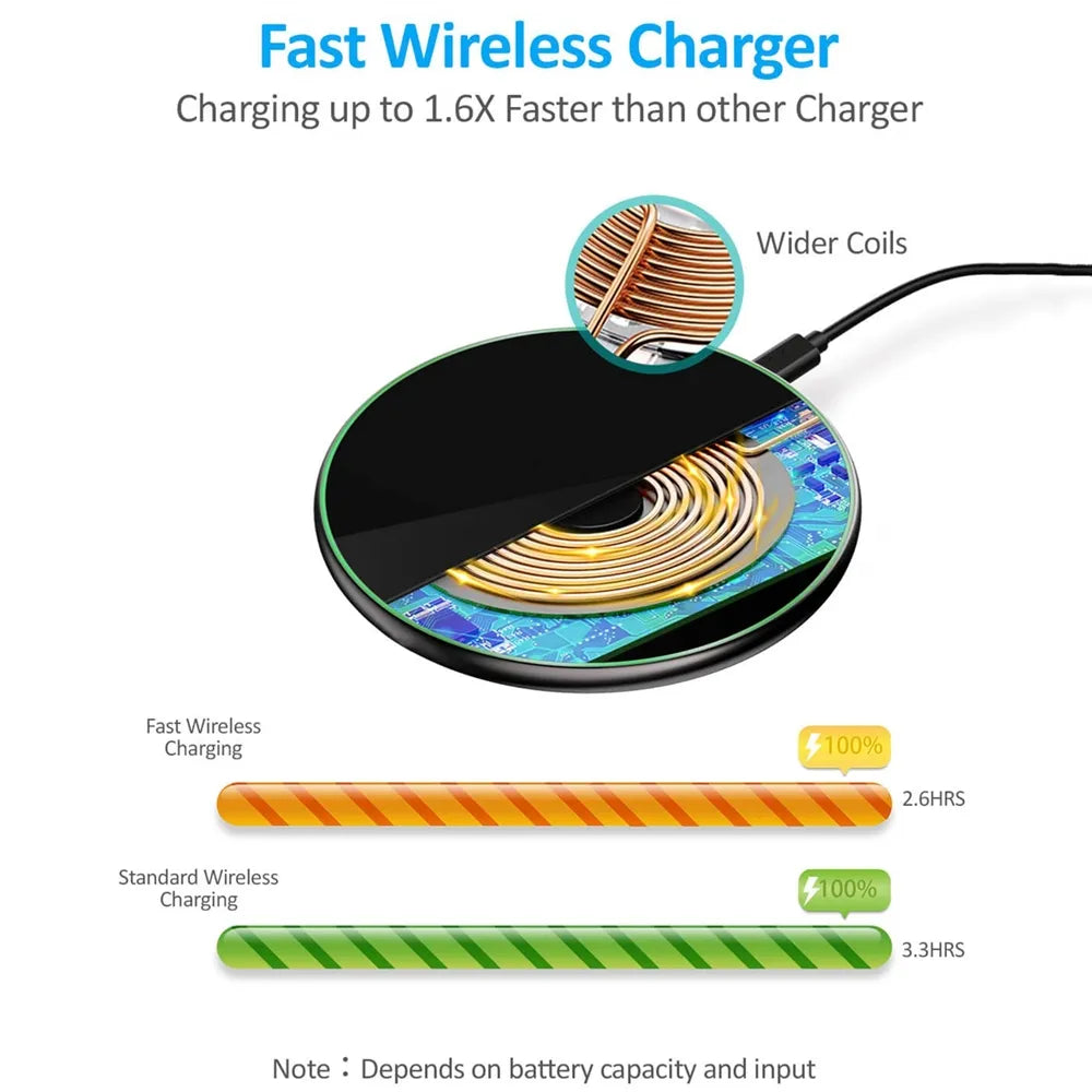 30W Fast Wireless Charging Pad for iPhone & Android Devices